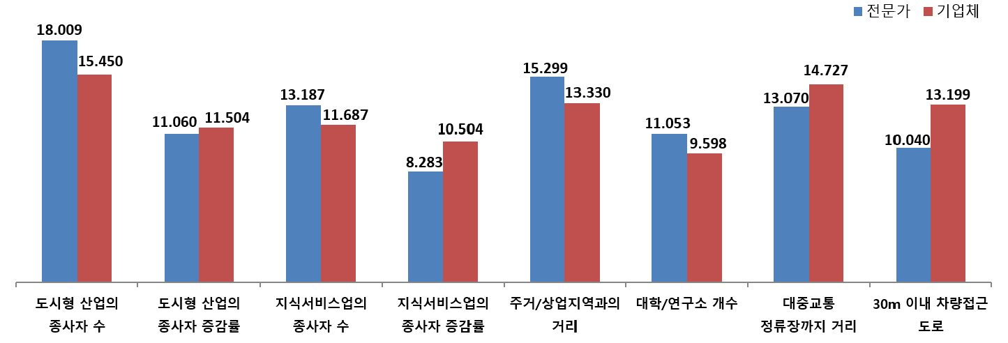 https://cdn.apub.kr/journalsite/sites/kaopg/2021-055-02/N037550208/images/kaopg_55_02_08_F4.jpg