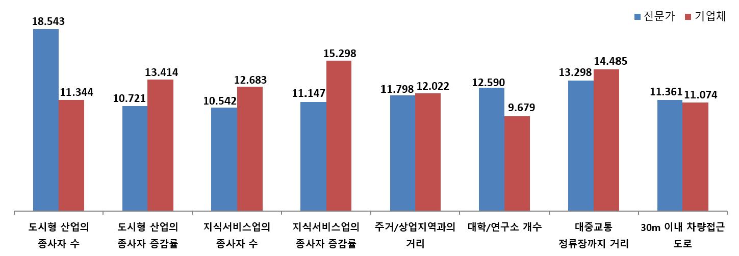 https://cdn.apub.kr/journalsite/sites/kaopg/2021-055-02/N037550208/images/kaopg_55_02_08_F5.jpg