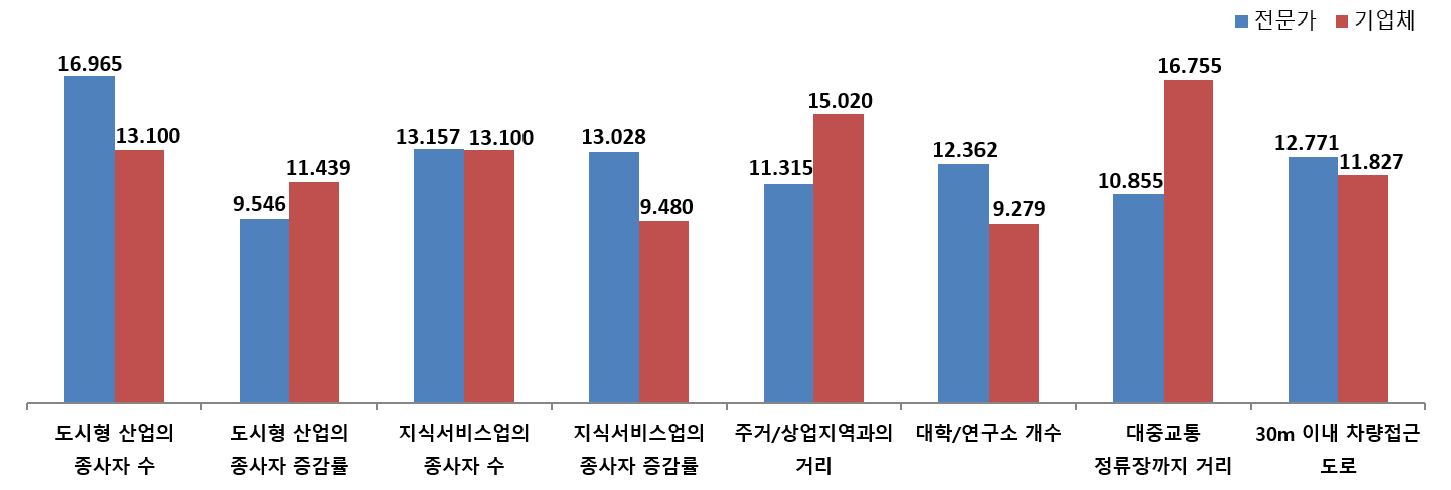 https://cdn.apub.kr/journalsite/sites/kaopg/2021-055-02/N037550208/images/kaopg_55_02_08_F6.jpg
