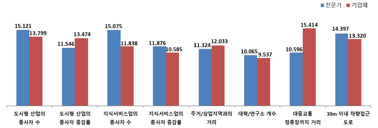 https://cdn.apub.kr/journalsite/sites/kaopg/2021-055-02/N037550208/images/kaopg_55_02_08_F7.jpg