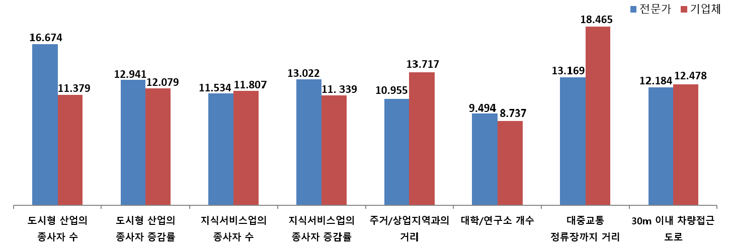 https://cdn.apub.kr/journalsite/sites/kaopg/2021-055-02/N037550208/images/kaopg_55_02_08_F8.jpg