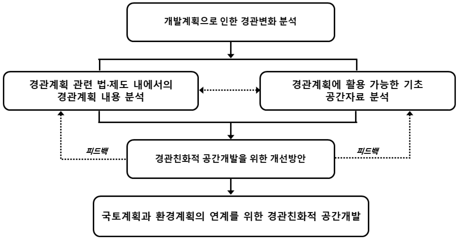 https://cdn.apub.kr/journalsite/sites/kaopg/2021-055-03/N037550301/images/kaopg_55_03_01_F3.jpg