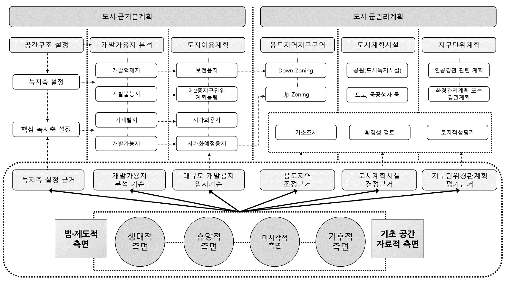 https://cdn.apub.kr/journalsite/sites/kaopg/2021-055-03/N037550301/images/kaopg_55_03_01_F6.jpg