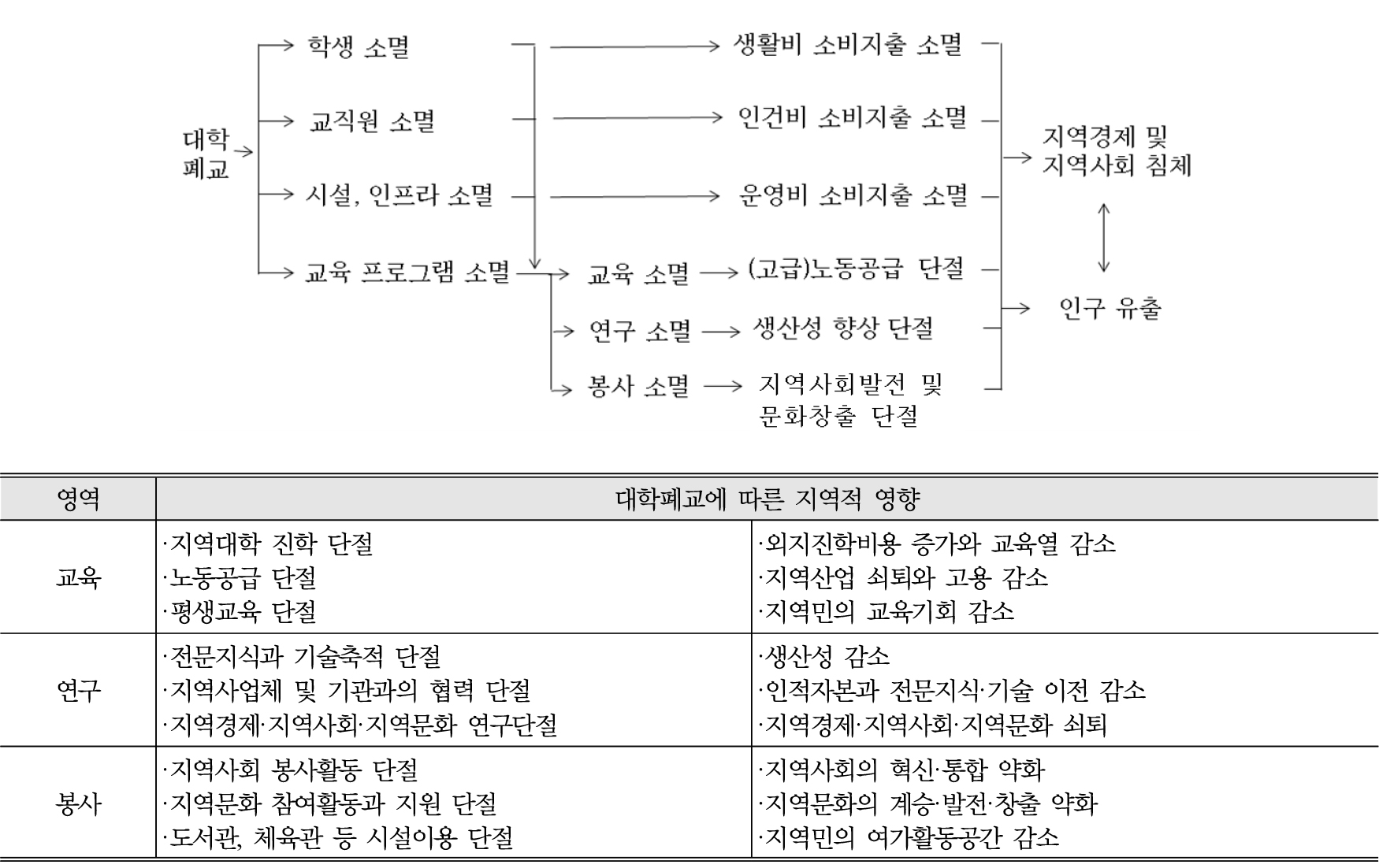 https://cdn.apub.kr/journalsite/sites/kaopg/2021-055-03/N037550302/images/kaopg_55_03_02_F1.jpg
