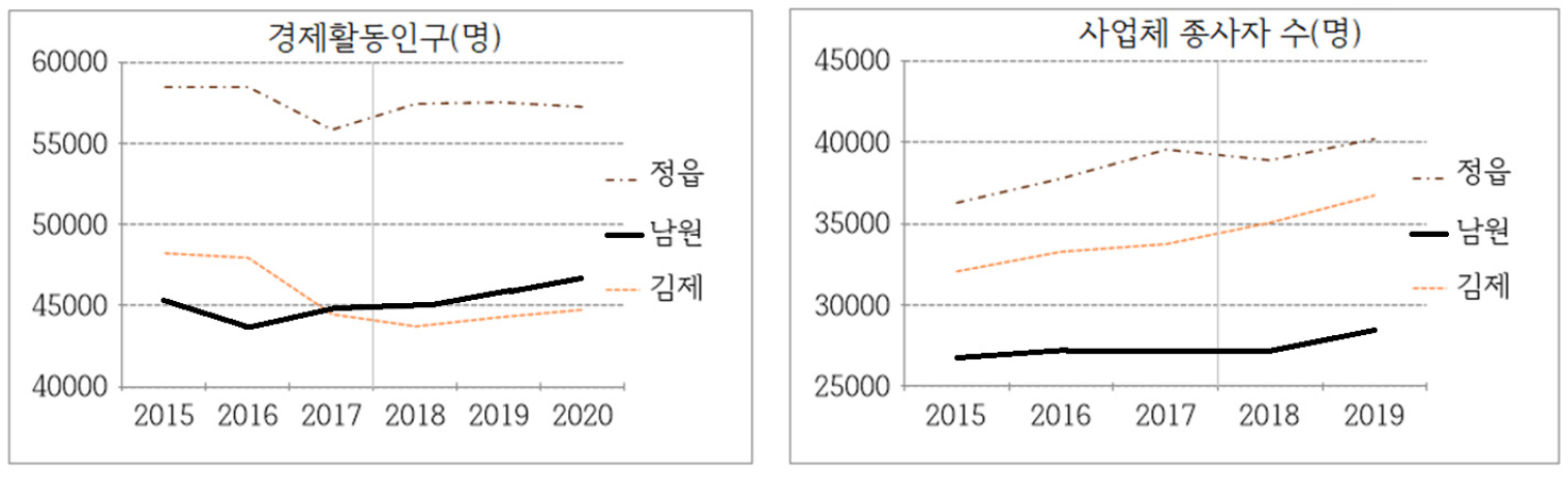 https://cdn.apub.kr/journalsite/sites/kaopg/2021-055-03/N037550302/images/kaopg_55_03_02_F3.jpg