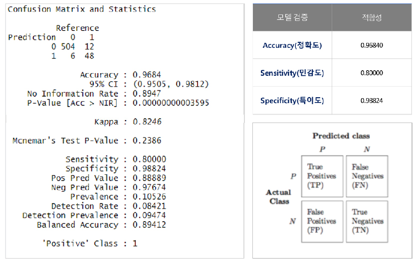 https://cdn.apub.kr/journalsite/sites/kaopg/2021-055-03/N037550304/images/kaopg_55_03_04_F10.jpg