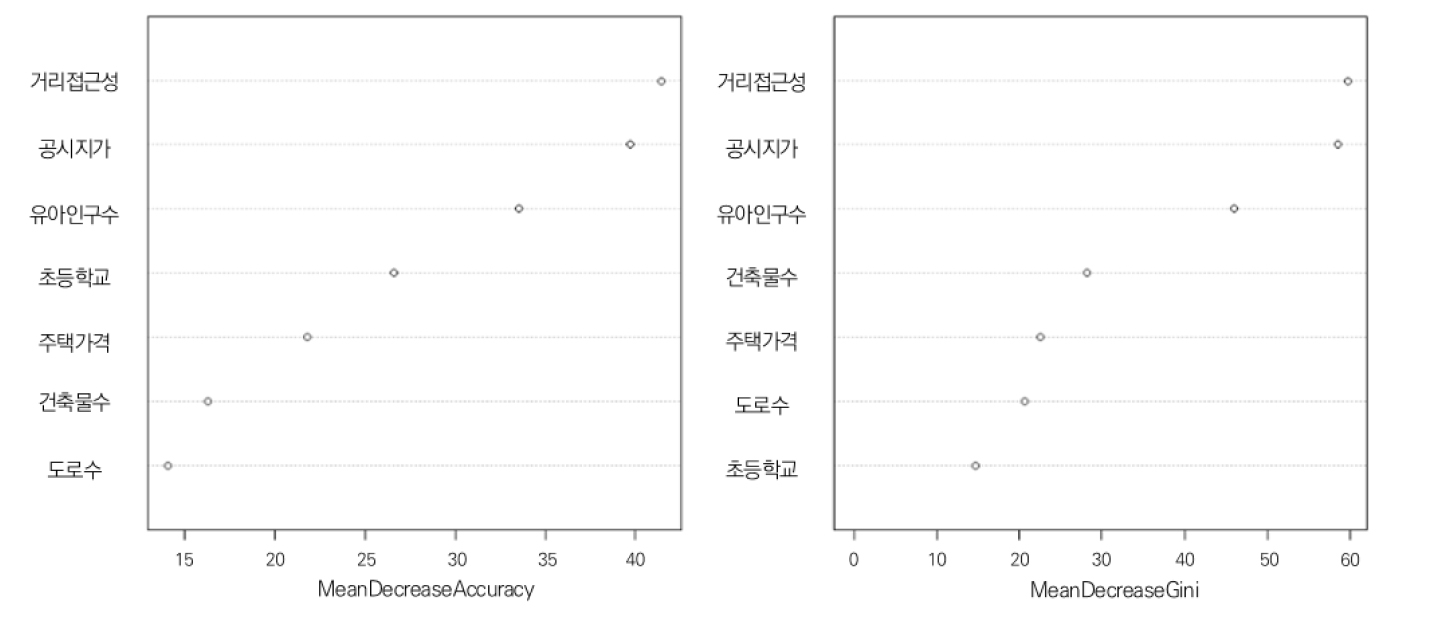 https://cdn.apub.kr/journalsite/sites/kaopg/2021-055-03/N037550304/images/kaopg_55_03_04_F11.jpg