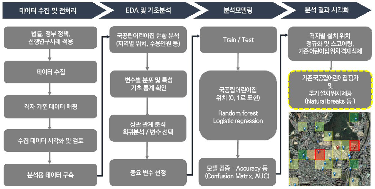 https://cdn.apub.kr/journalsite/sites/kaopg/2021-055-03/N037550304/images/kaopg_55_03_04_F7.jpg