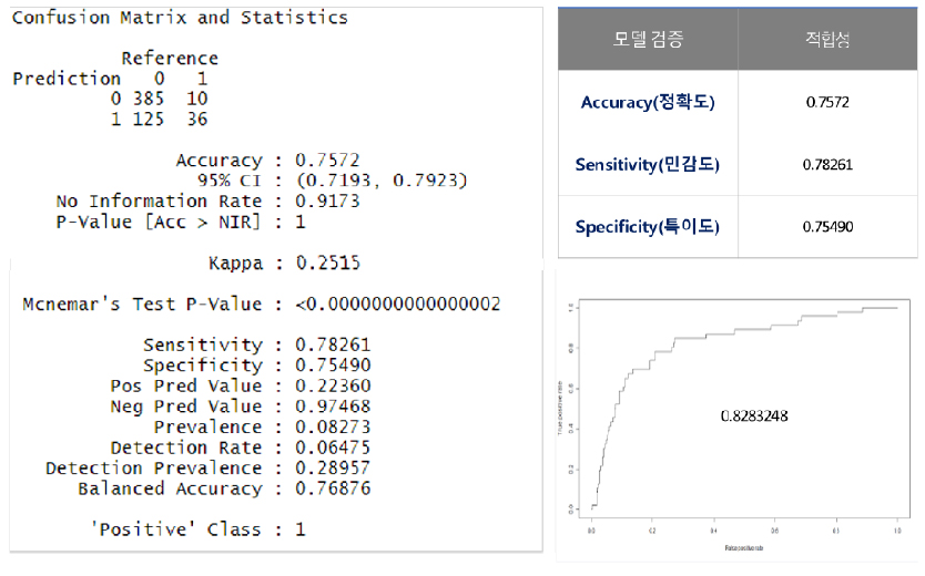 https://cdn.apub.kr/journalsite/sites/kaopg/2021-055-03/N037550304/images/kaopg_55_03_04_F9.jpg