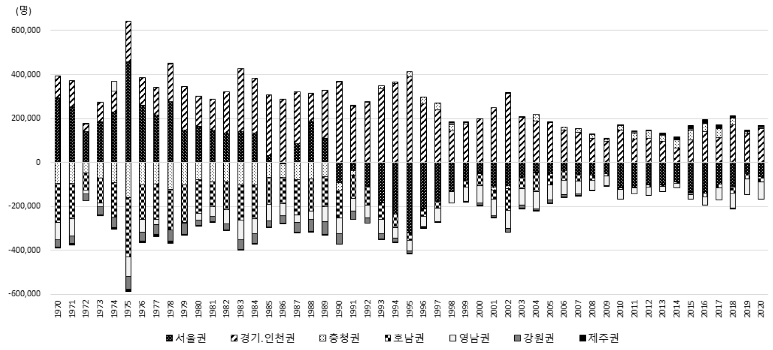 https://cdn.apub.kr/journalsite/sites/kaopg/2021-055-03/N037550305/images/kaopg_55_03_05_F1.jpg