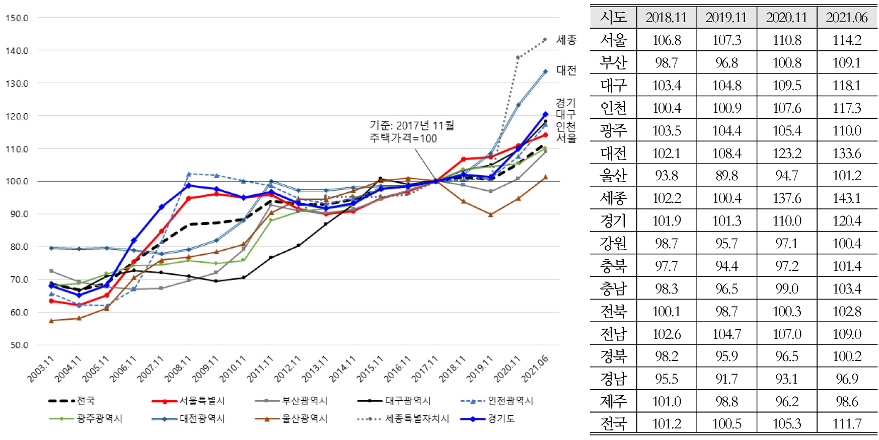 https://cdn.apub.kr/journalsite/sites/kaopg/2021-055-03/N037550305/images/kaopg_55_03_05_F10.jpg