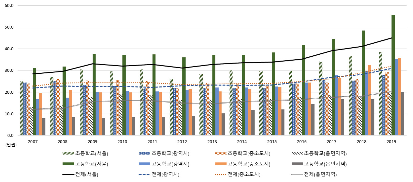 https://cdn.apub.kr/journalsite/sites/kaopg/2021-055-03/N037550305/images/kaopg_55_03_05_F11.jpg
