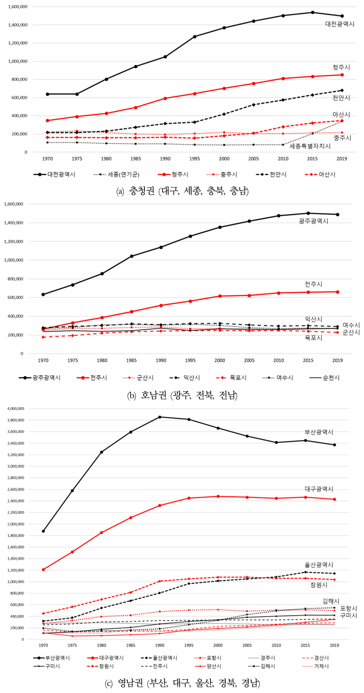 https://cdn.apub.kr/journalsite/sites/kaopg/2021-055-03/N037550305/images/kaopg_55_03_05_F4.jpg