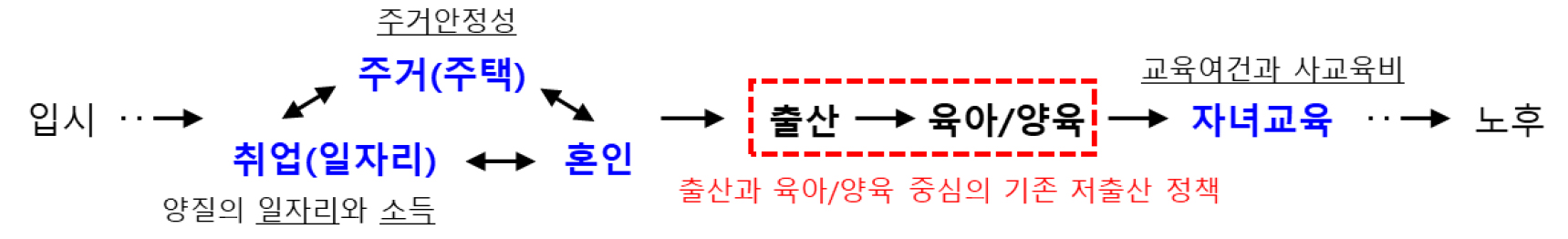 https://cdn.apub.kr/journalsite/sites/kaopg/2021-055-03/N037550305/images/kaopg_55_03_05_F8.jpg