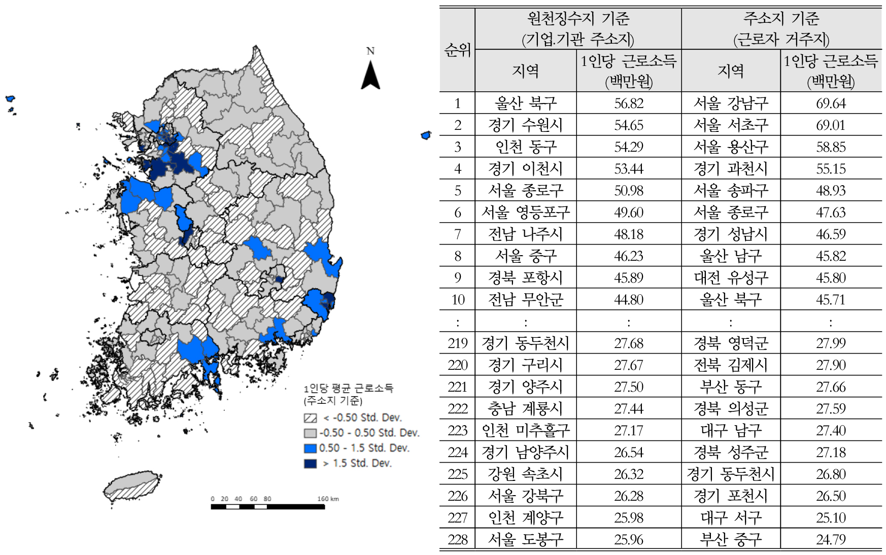 https://cdn.apub.kr/journalsite/sites/kaopg/2021-055-03/N037550305/images/kaopg_55_03_05_F9.jpg