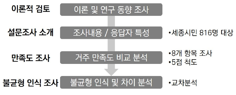 https://cdn.apub.kr/journalsite/sites/kaopg/2021-055-04/N037550401/images/kaopg_55_04_01_F1.jpg