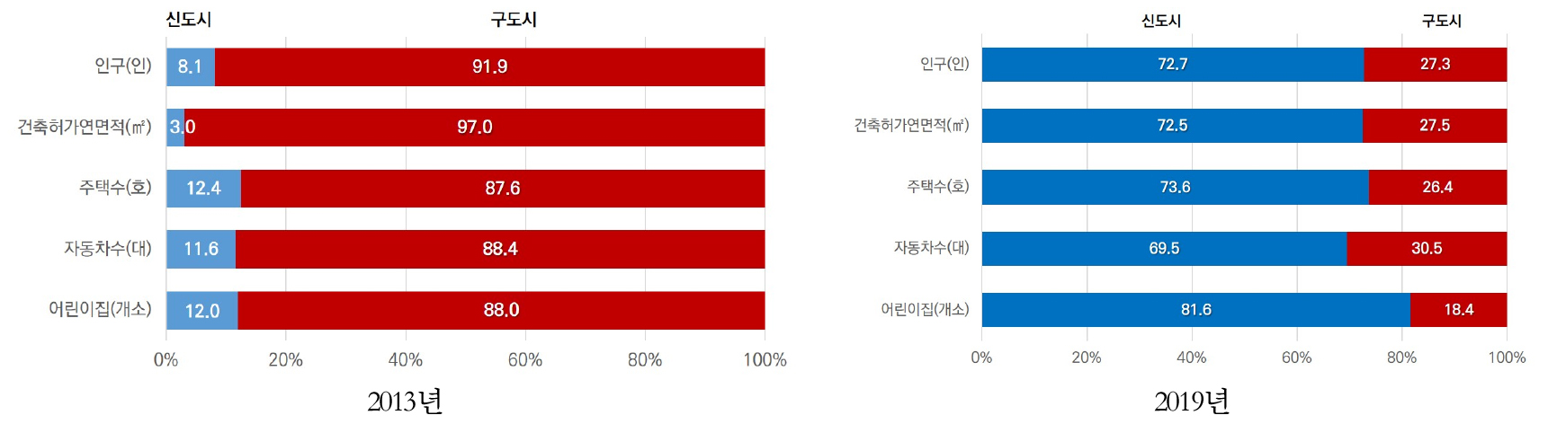 https://cdn.apub.kr/journalsite/sites/kaopg/2021-055-04/N037550401/images/kaopg_55_04_01_F2.jpg