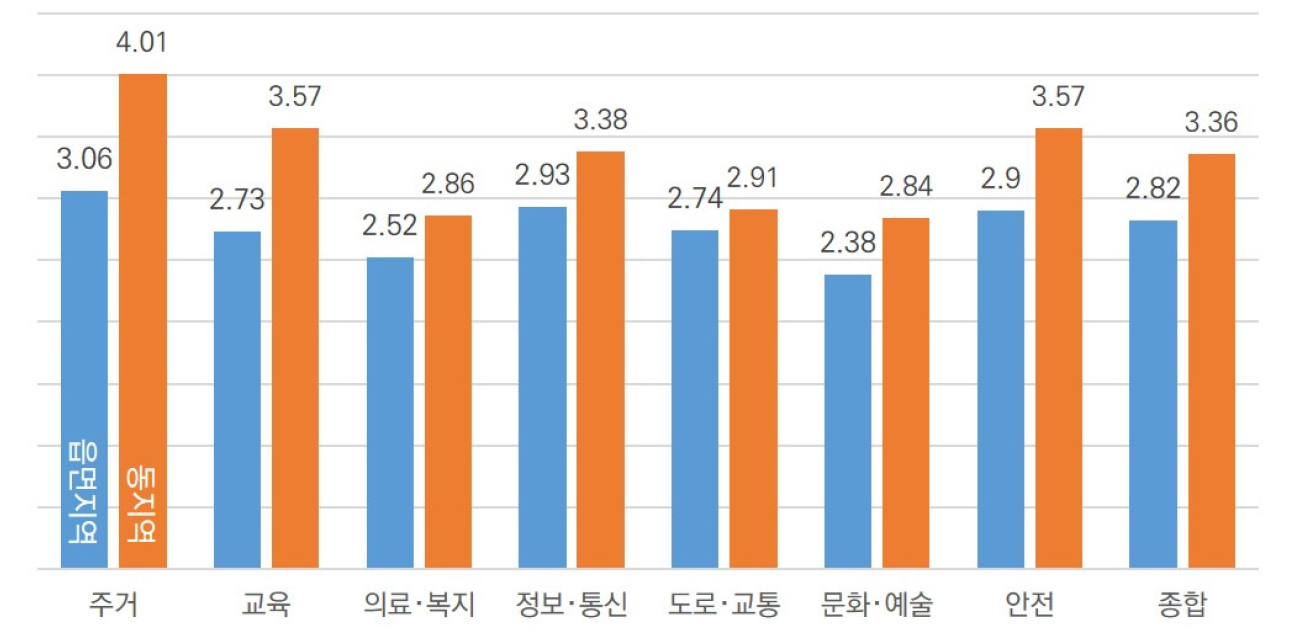 https://cdn.apub.kr/journalsite/sites/kaopg/2021-055-04/N037550401/images/kaopg_55_04_01_F4.jpg