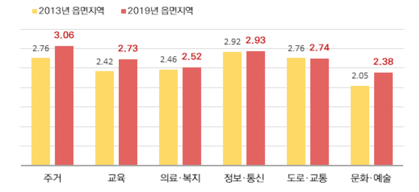 https://cdn.apub.kr/journalsite/sites/kaopg/2021-055-04/N037550401/images/kaopg_55_04_01_F5.jpg