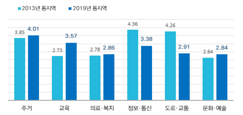 https://cdn.apub.kr/journalsite/sites/kaopg/2021-055-04/N037550401/images/kaopg_55_04_01_F6.jpg