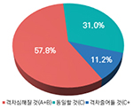 https://cdn.apub.kr/journalsite/sites/kaopg/2021-055-04/N037550401/images/kaopg_55_04_01_T12.jpg