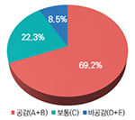 https://cdn.apub.kr/journalsite/sites/kaopg/2021-055-04/N037550401/images/kaopg_55_04_01_T8.jpg