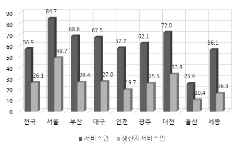 https://cdn.apub.kr/journalsite/sites/kaopg/2021-055-04/N037550403/images/kaopg_55_04_03_F1.jpg