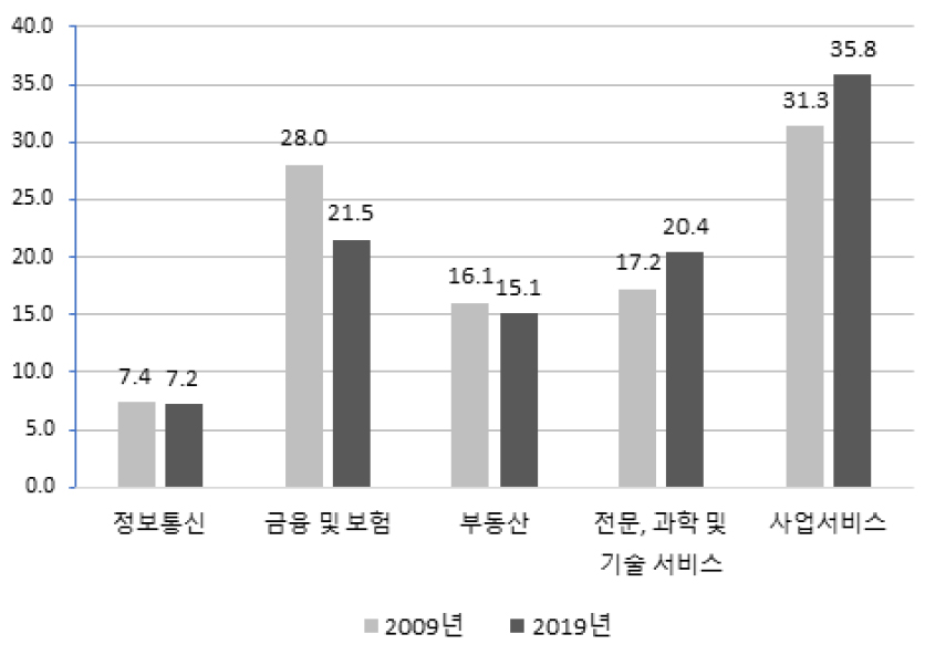 https://cdn.apub.kr/journalsite/sites/kaopg/2021-055-04/N037550403/images/kaopg_55_04_03_F2.jpg
