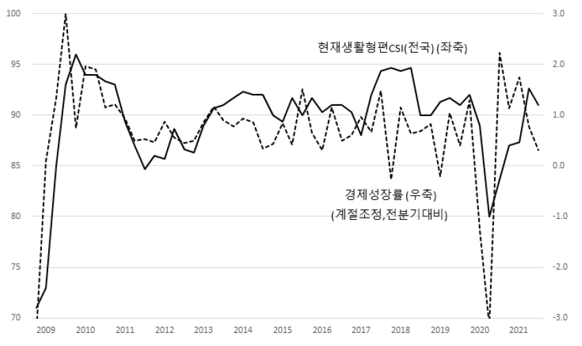 https://cdn.apub.kr/journalsite/sites/kaopg/2021-055-04/N037550404/images/kaopg_55_04_04_F1.jpg