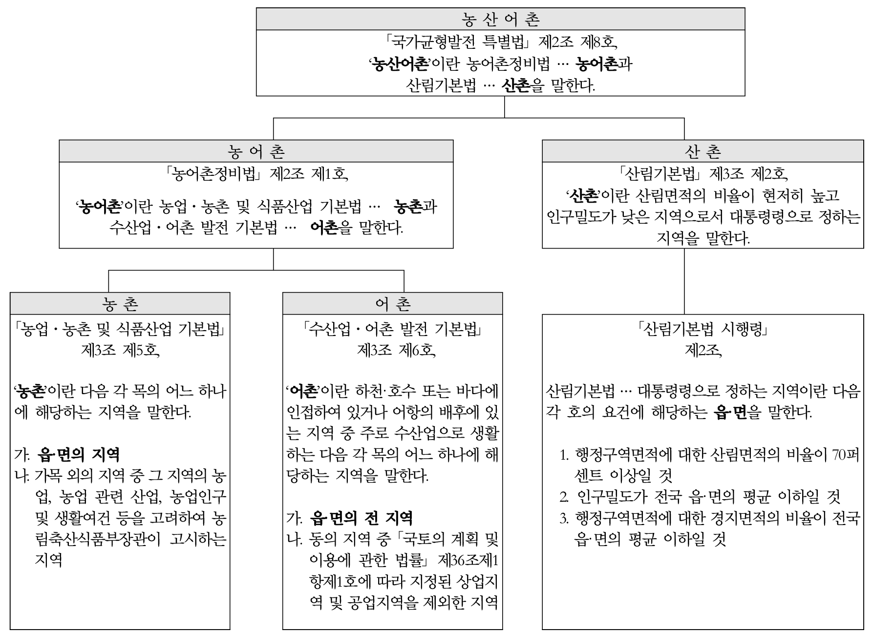 https://cdn.apub.kr/journalsite/sites/kaopg/2021-055-04/N037550405/images/kaopg_55_04_05_F1.jpg