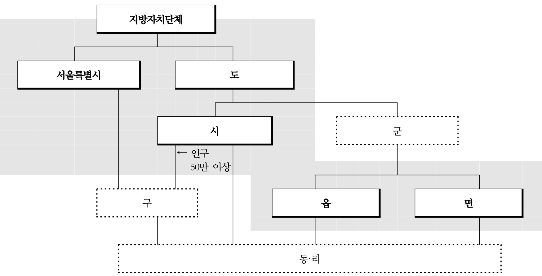 https://cdn.apub.kr/journalsite/sites/kaopg/2021-055-04/N037550405/images/kaopg_55_04_05_F2.jpg