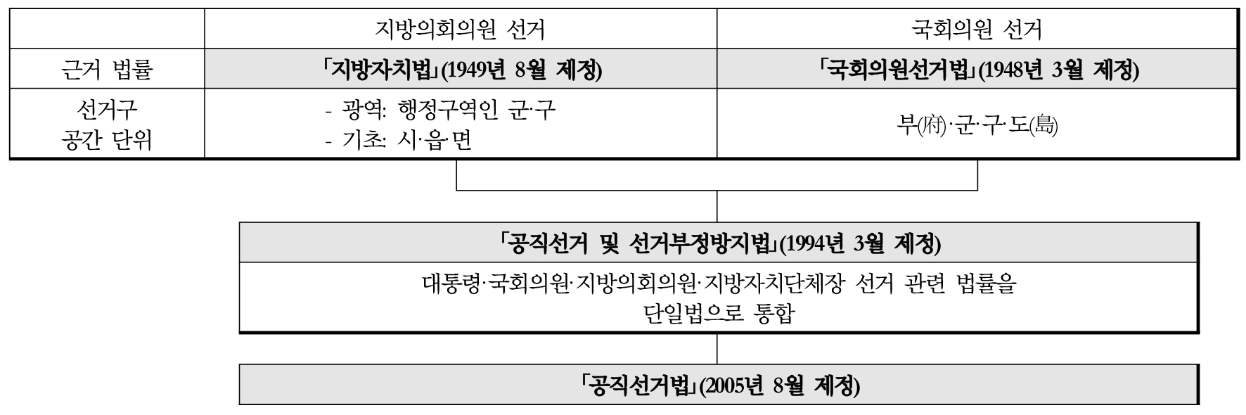 https://cdn.apub.kr/journalsite/sites/kaopg/2021-055-04/N037550405/images/kaopg_55_04_05_F3.jpg