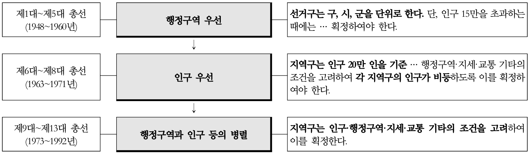 https://cdn.apub.kr/journalsite/sites/kaopg/2021-055-04/N037550405/images/kaopg_55_04_05_F5.jpg
