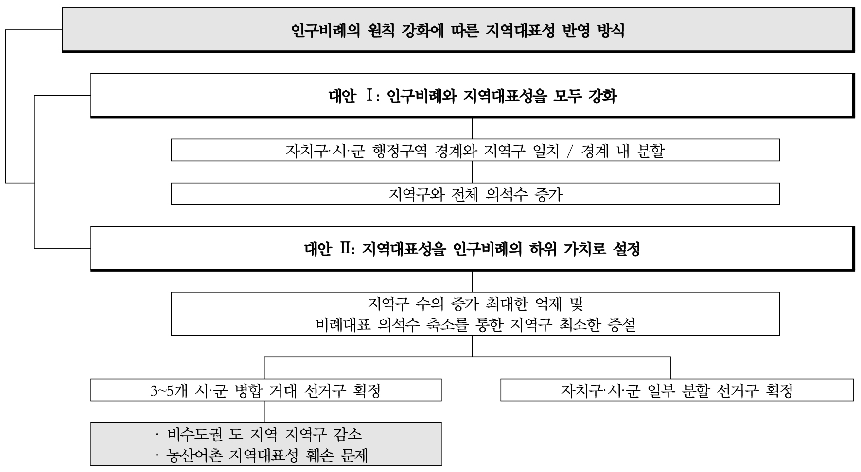 https://cdn.apub.kr/journalsite/sites/kaopg/2021-055-04/N037550405/images/kaopg_55_04_05_F7.jpg