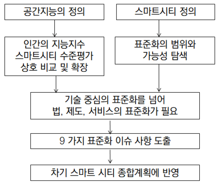 https://cdn.apub.kr/journalsite/sites/kaopg/2021-055-04/N037550407/images/kaopg_55_04_07_F1.jpg