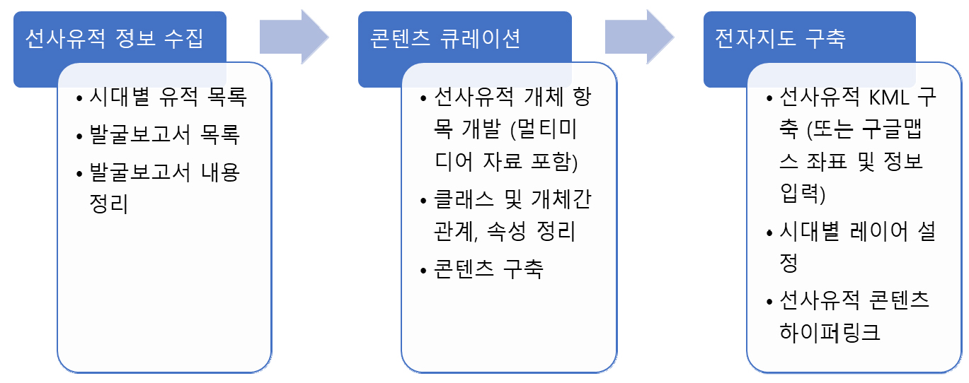 https://cdn.apub.kr/journalsite/sites/kaopg/2021-055-04/N037550408/images/kaopg_55_04_08_F12.jpg