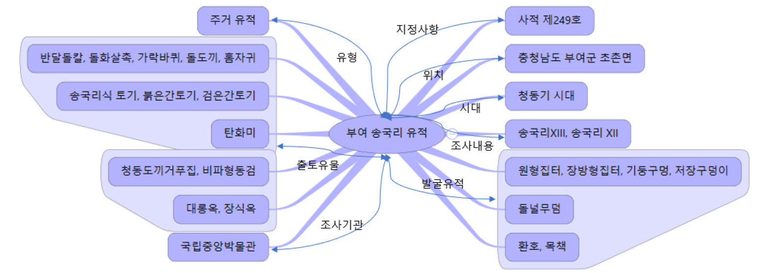 https://cdn.apub.kr/journalsite/sites/kaopg/2021-055-04/N037550408/images/kaopg_55_04_08_F6.jpg