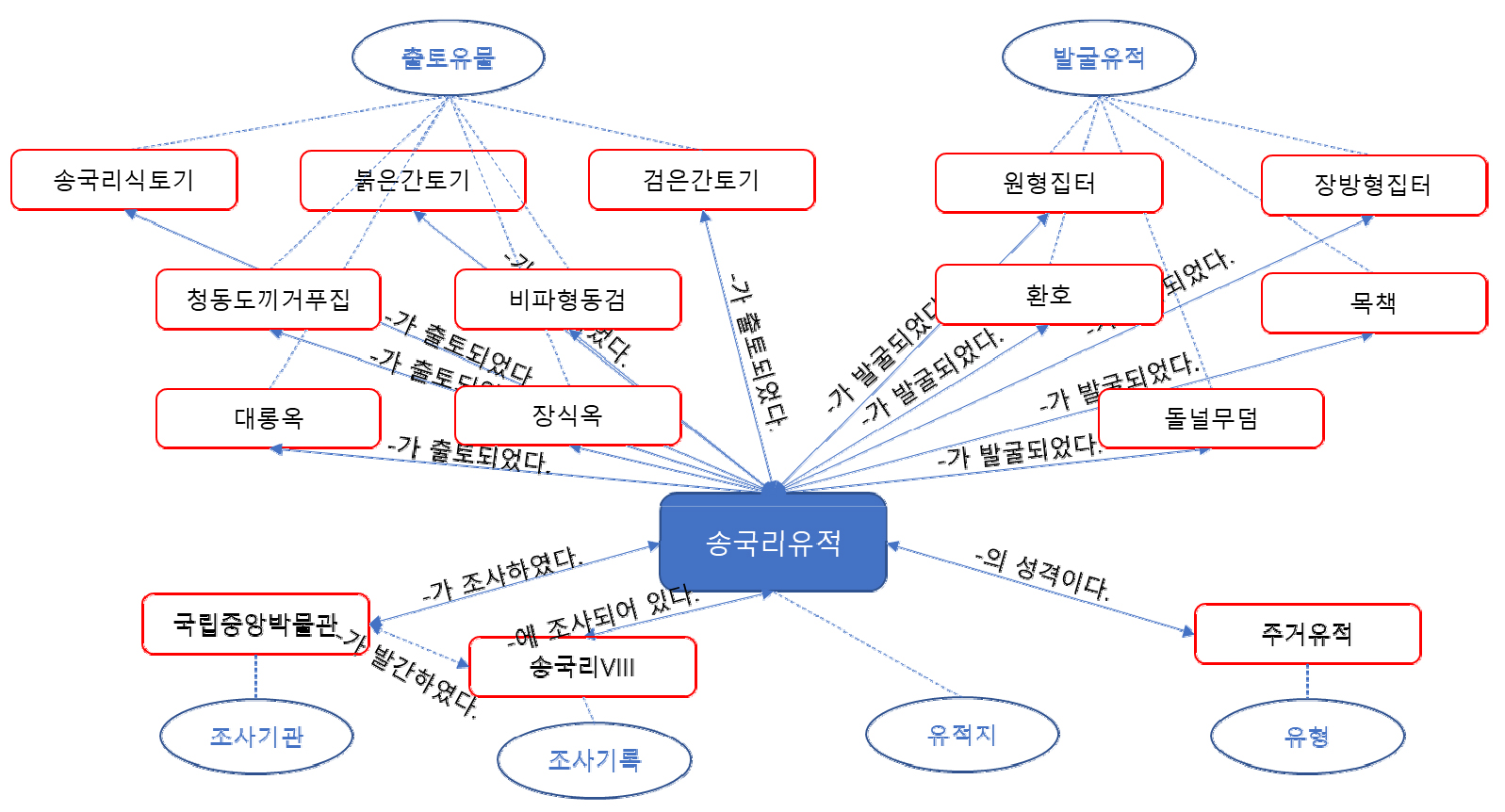 https://cdn.apub.kr/journalsite/sites/kaopg/2021-055-04/N037550408/images/kaopg_55_04_08_F7.jpg