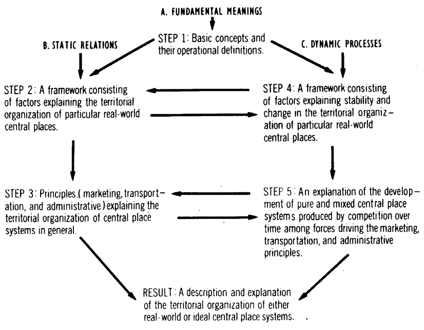 https://cdn.apub.kr/journalsite/sites/kaopg/2022-056-01/N037560101/images/kaopg_56_01_01_F2.jpg