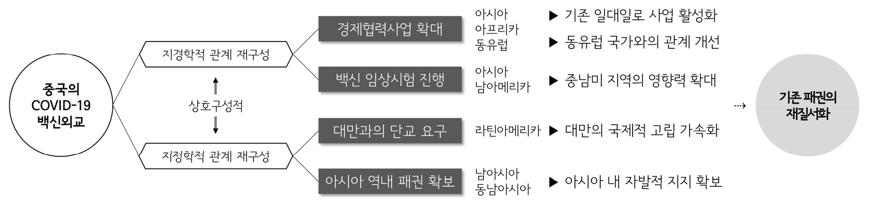 https://cdn.apub.kr/journalsite/sites/kaopg/2022-056-01/N037560102/images/kaopg_56_01_02_F2.jpg
