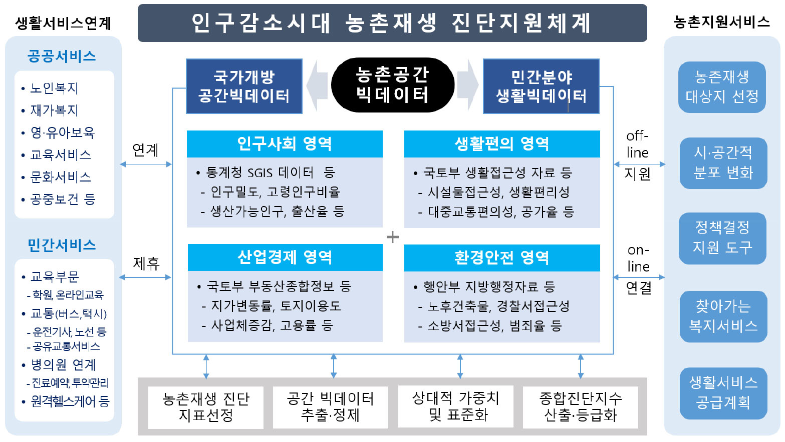 https://cdn.apub.kr/journalsite/sites/kaopg/2022-056-02/N037560201/images/kaopg_56_02_01_F2.jpg