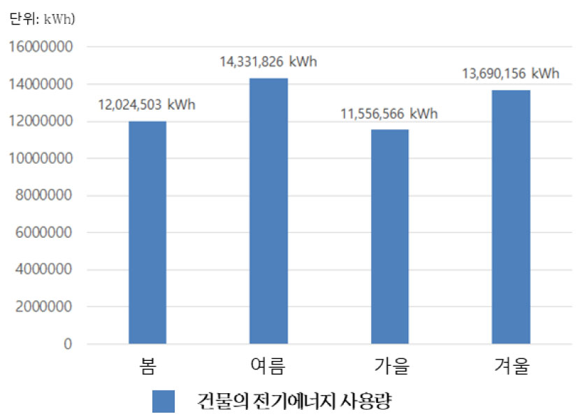 https://cdn.apub.kr/journalsite/sites/kaopg/2022-056-02/N037560203/images/kaopg_56_02_03_F1.jpg