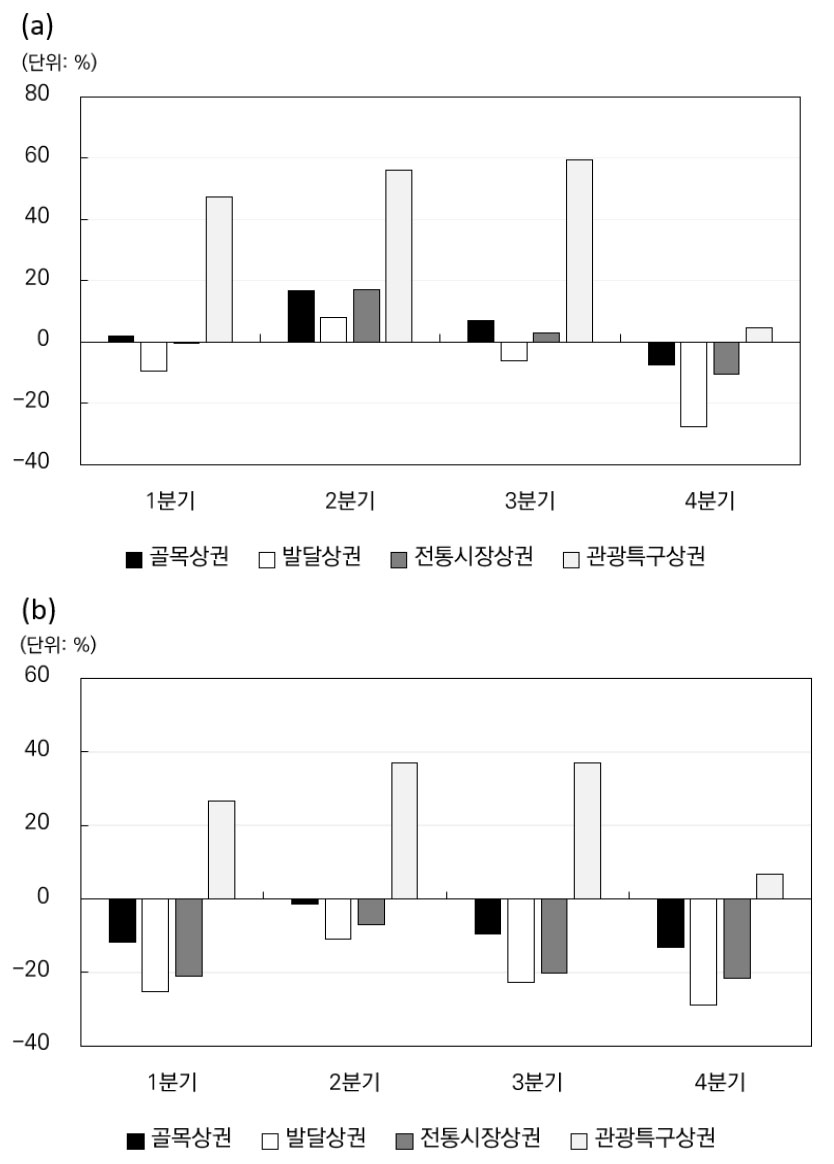 https://cdn.apub.kr/journalsite/sites/kaopg/2022-056-02/N037560204/images/kaopg_56_02_04_F2.jpg