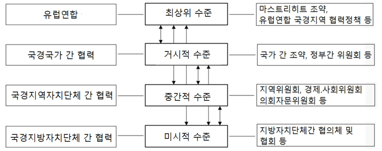 https://cdn.apub.kr/journalsite/sites/kaopg/2022-056-03/N037560301/images/kaopg_56_03_01_F1.jpg