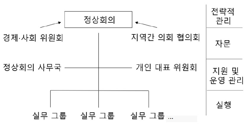 https://cdn.apub.kr/journalsite/sites/kaopg/2022-056-03/N037560301/images/kaopg_56_03_01_F3.jpg