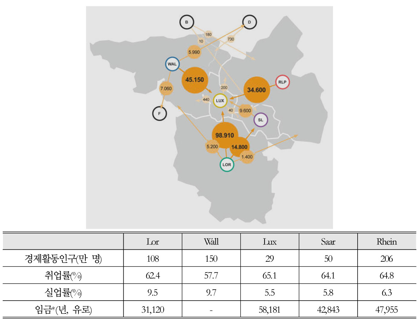 https://cdn.apub.kr/journalsite/sites/kaopg/2022-056-03/N037560301/images/kaopg_56_03_01_F5.jpg