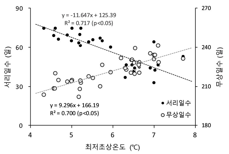 https://cdn.apub.kr/journalsite/sites/kaopg/2022-056-03/N037560302/images/kaopg_56_03_02_F7.jpg