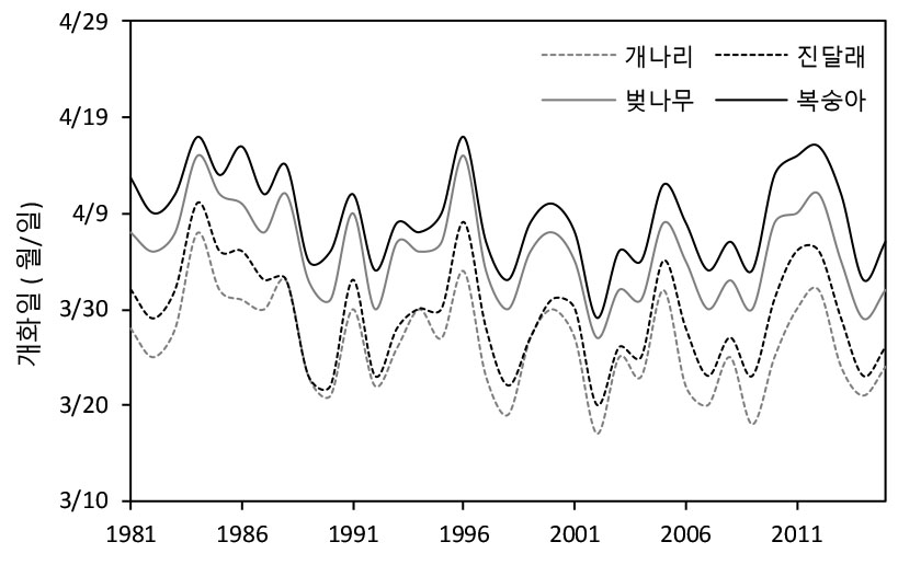 https://cdn.apub.kr/journalsite/sites/kaopg/2022-056-03/N037560302/images/kaopg_56_03_02_F8.jpg