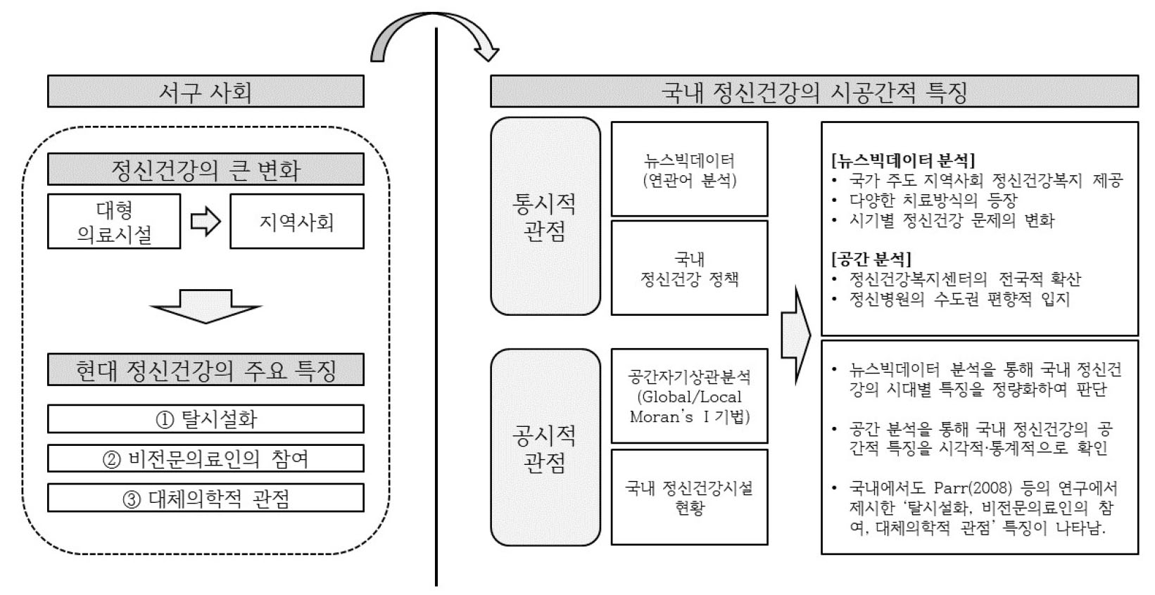 https://cdn.apub.kr/journalsite/sites/kaopg/2022-056-03/N037560306/images/kaopg_56_03_06_F3.jpg