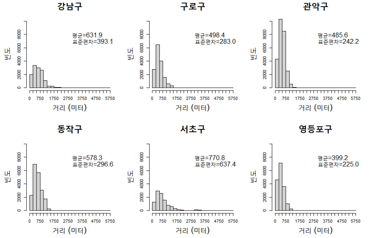 https://cdn.apub.kr/journalsite/sites/kaopg/2022-056-03/N037560307/images/kaopg_56_03_07_F3.jpg